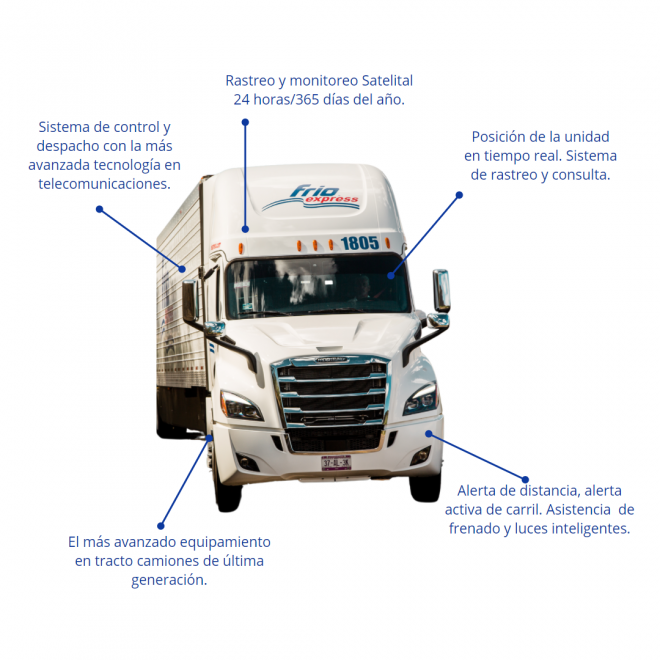 Rastreo y monitoreo satelital
